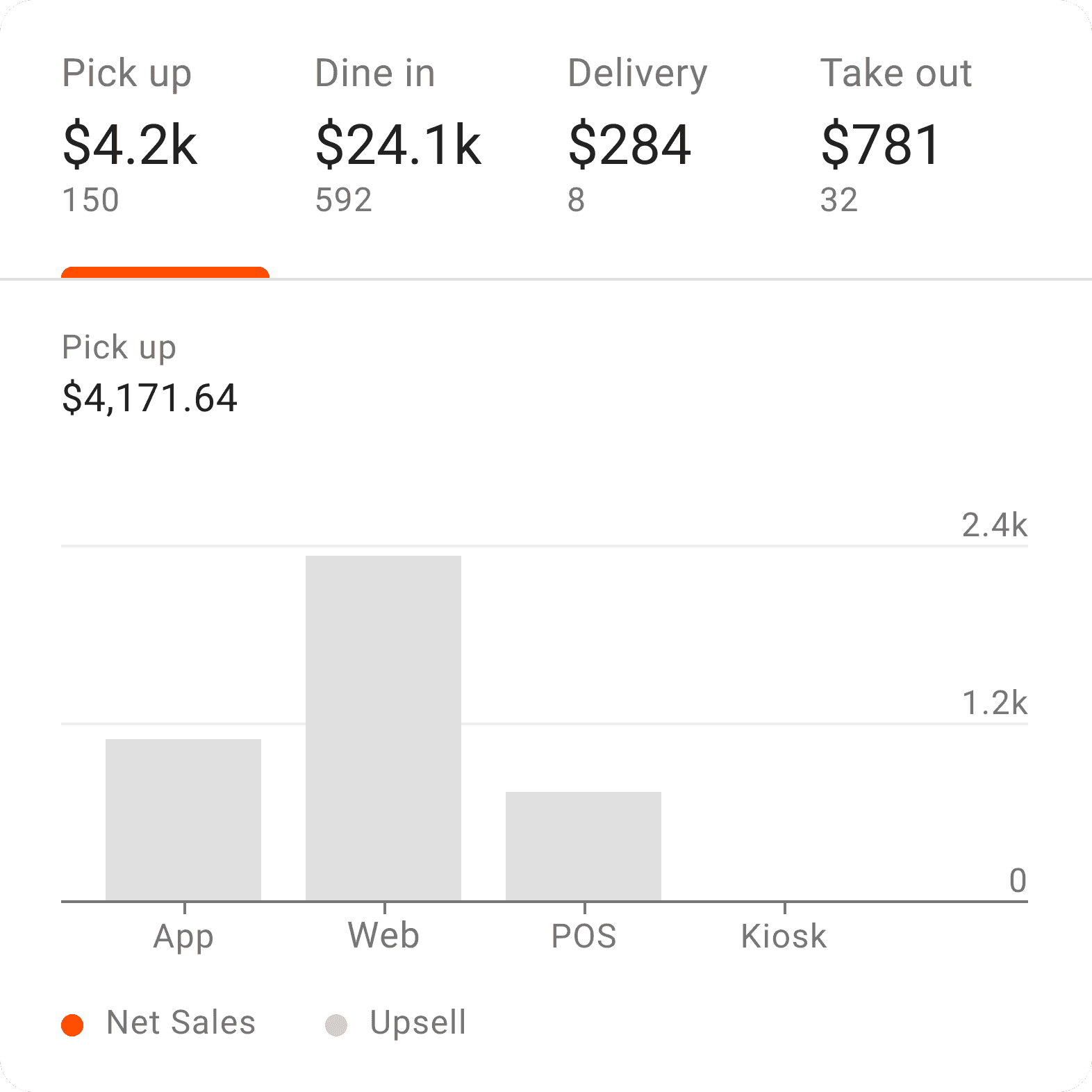 Peblla channel sales analytics dashboard